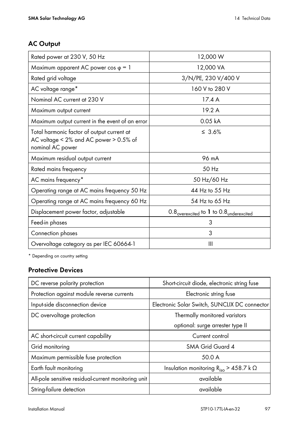 SMA STP 10000TL-10 Installation User Manual | Page 97 / 116