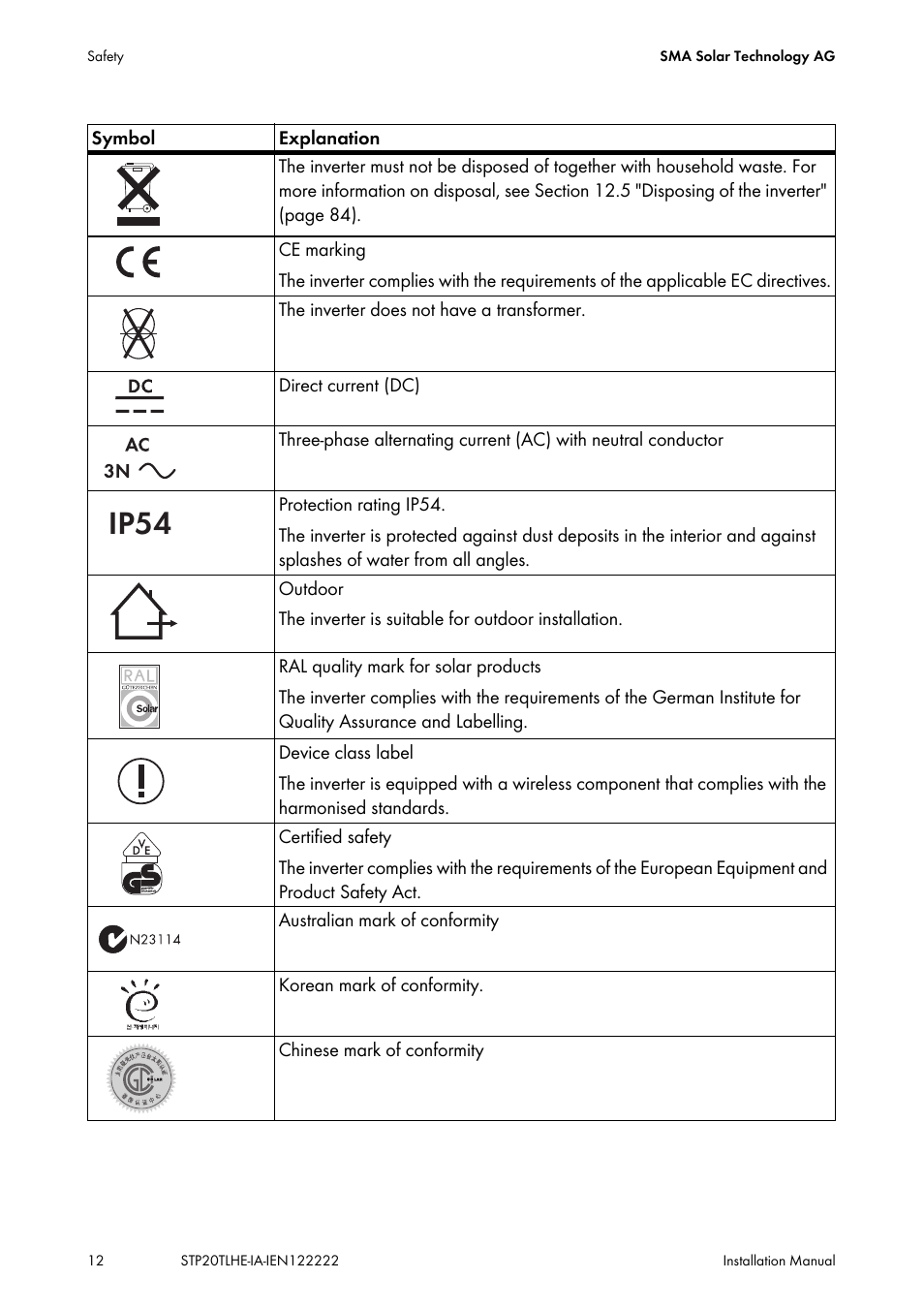 Ip54 | SMA STP 15000TL Installation User Manual | Page 12 / 96