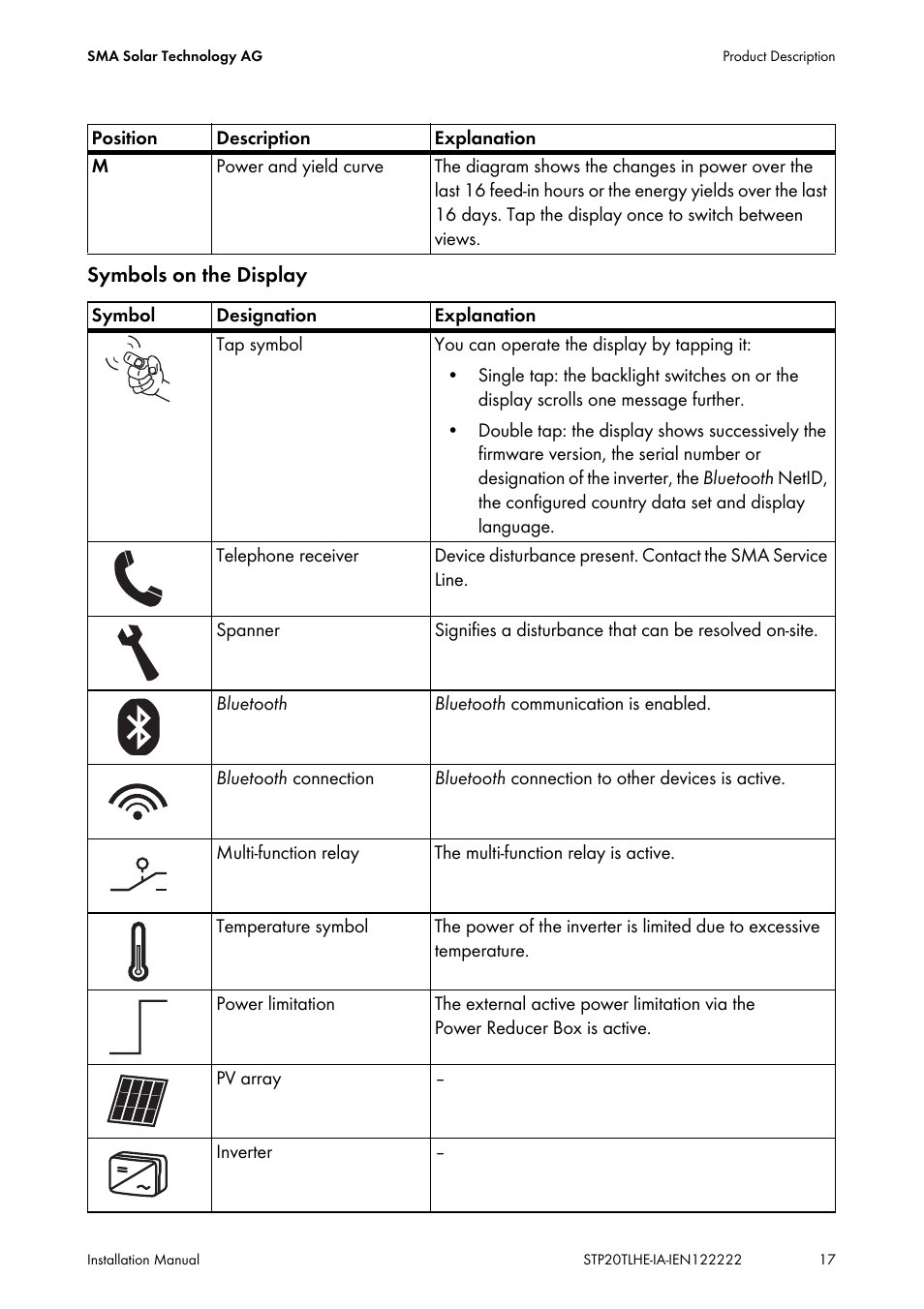 SMA STP 15000TL Installation User Manual | Page 17 / 96