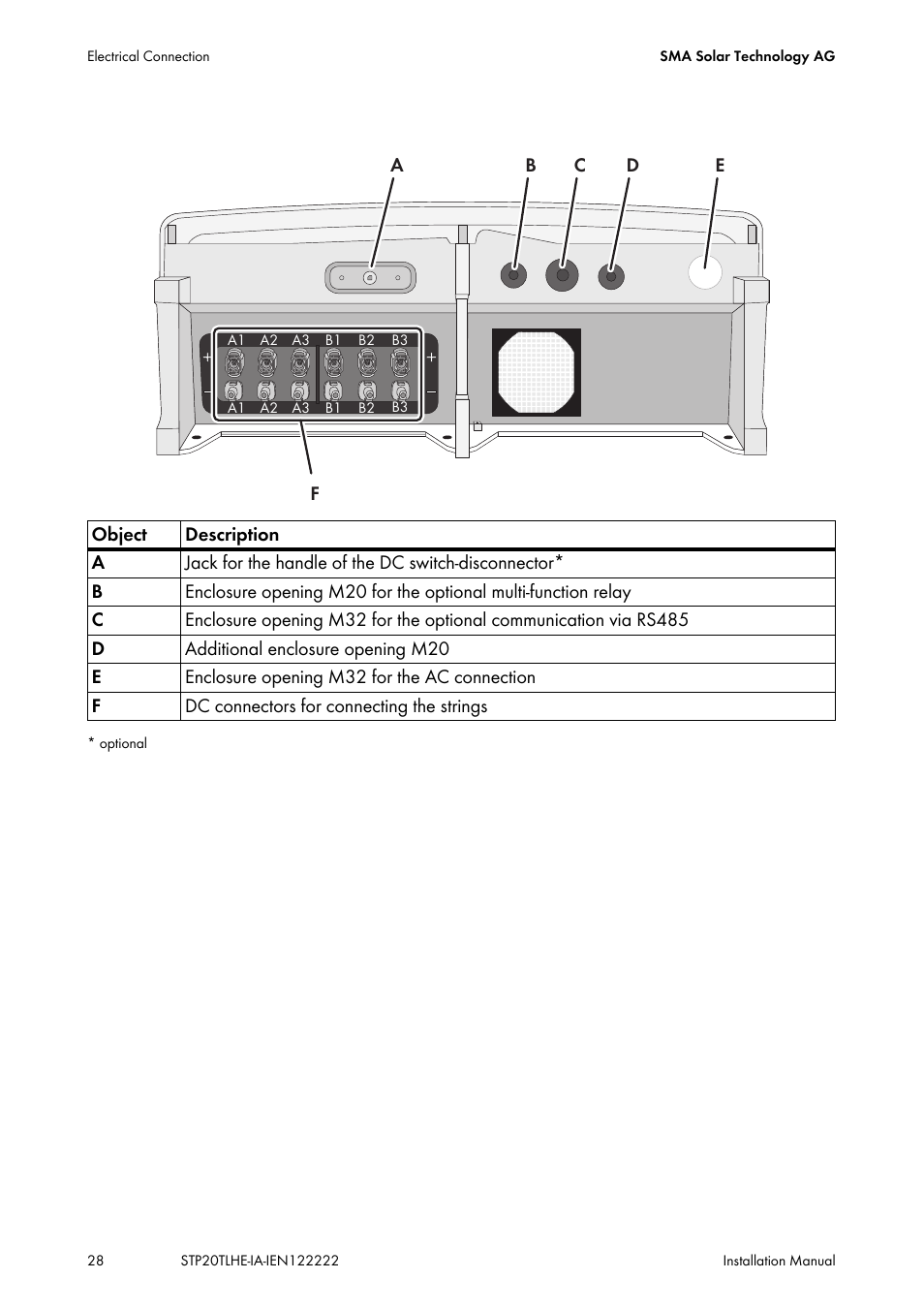 SMA STP 15000TL Installation User Manual | Page 28 / 96