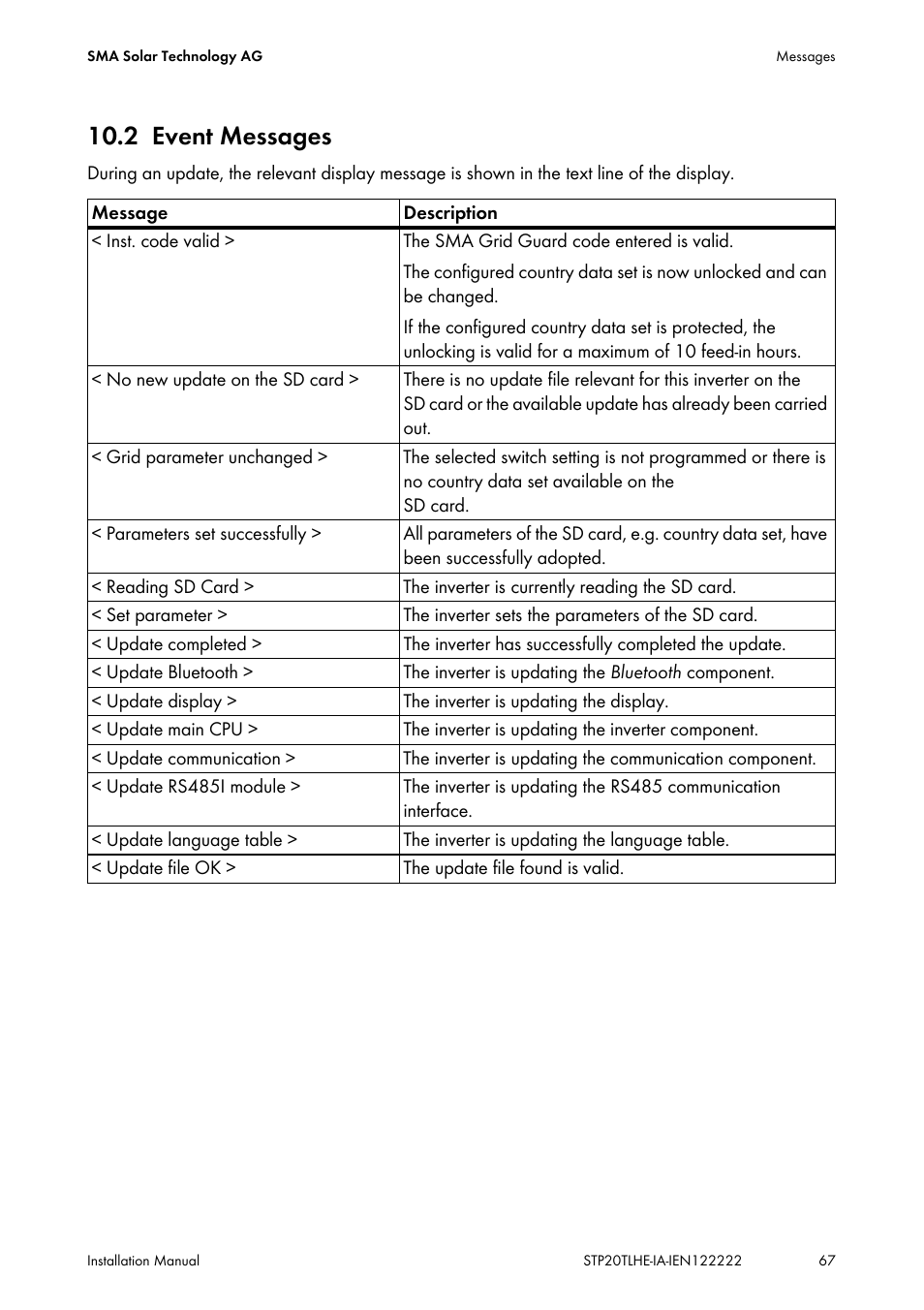 2 event messages, Event messages | SMA STP 15000TL Installation User Manual | Page 67 / 96