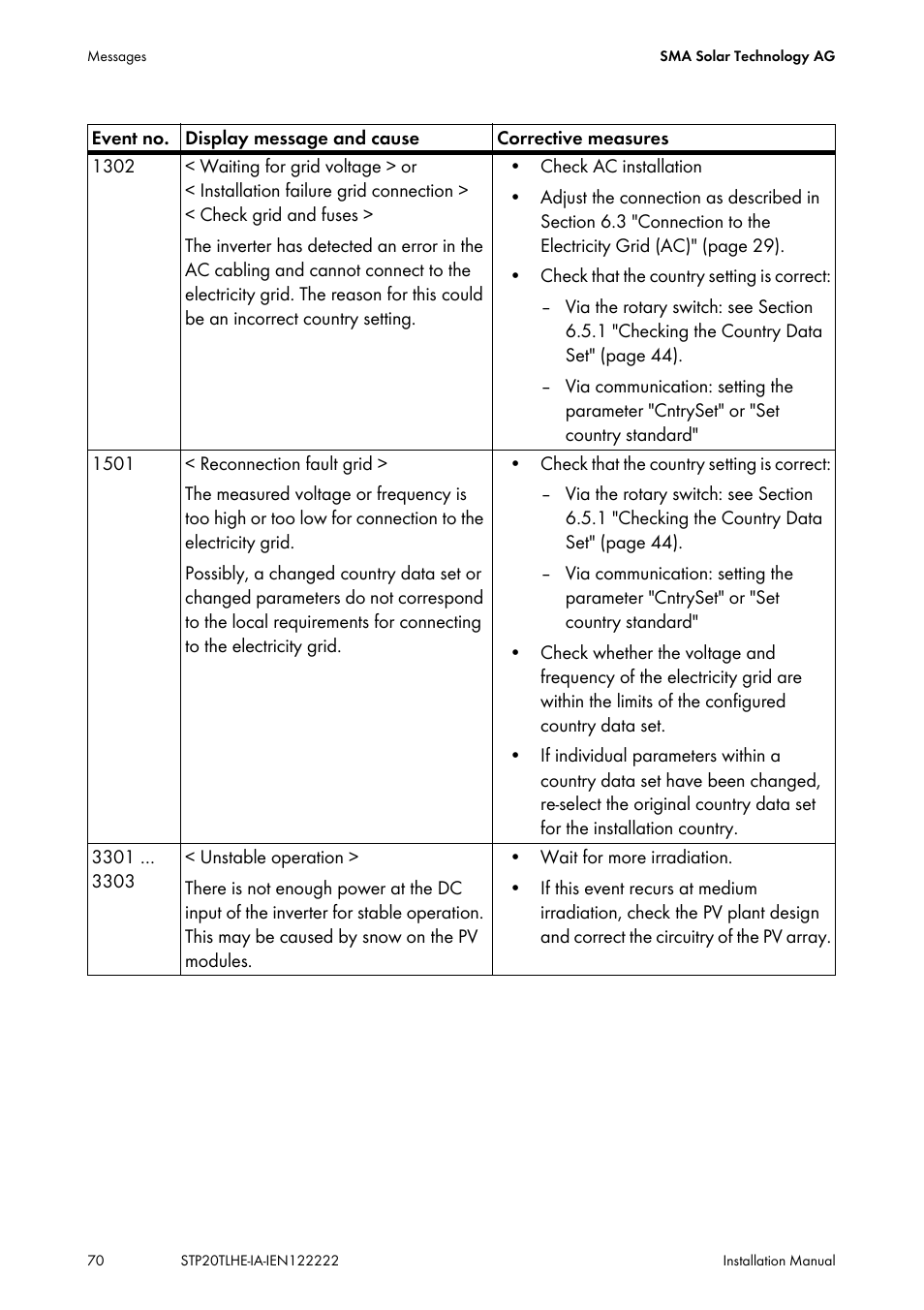 SMA STP 15000TL Installation User Manual | Page 70 / 96