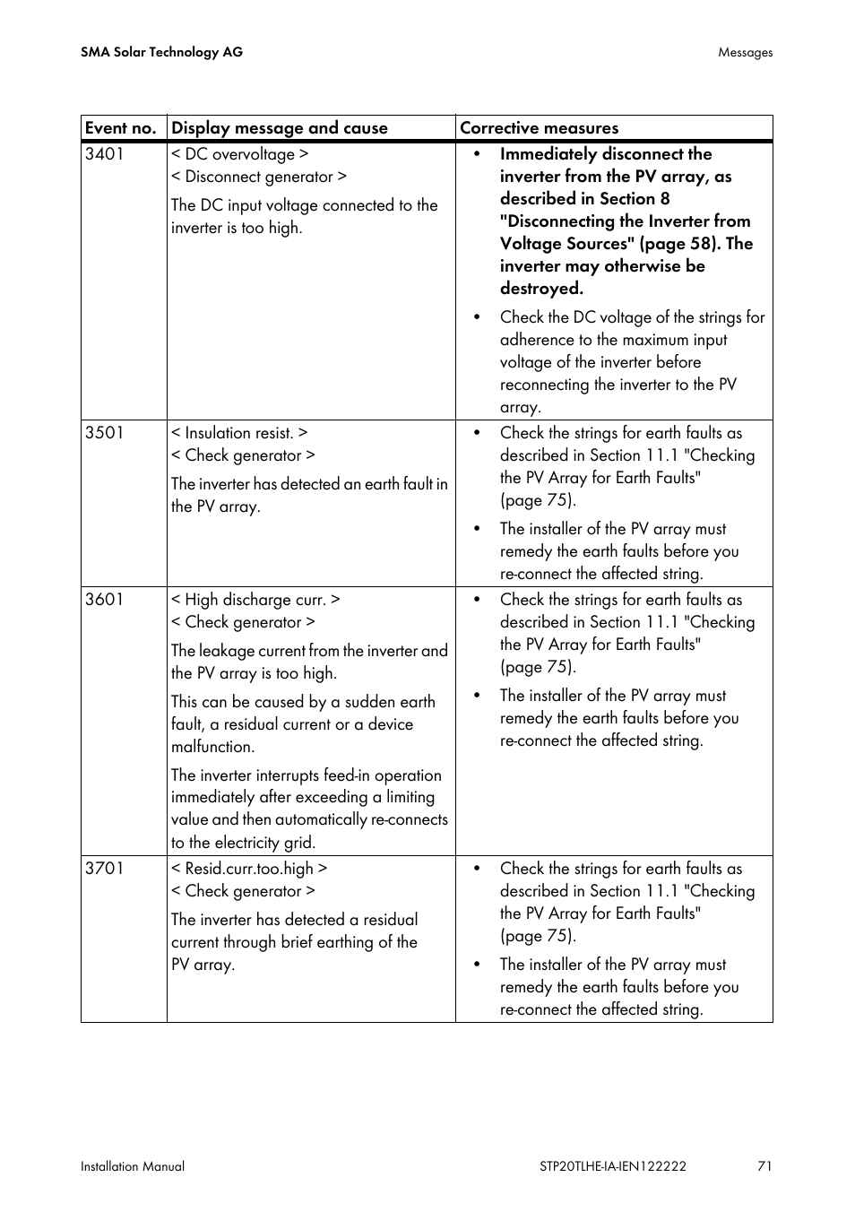 SMA STP 15000TL Installation User Manual | Page 71 / 96