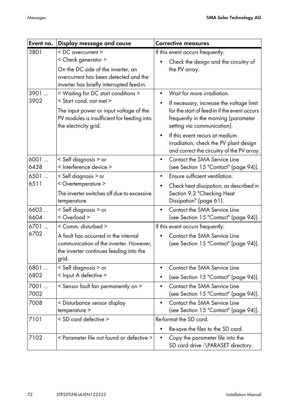 SMA STP 15000TL Installation User Manual | Page 72 / 96