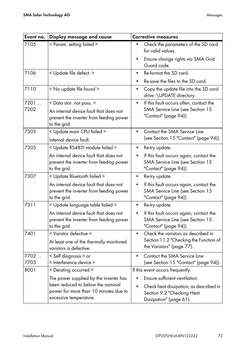 SMA STP 15000TL Installation User Manual | Page 73 / 96