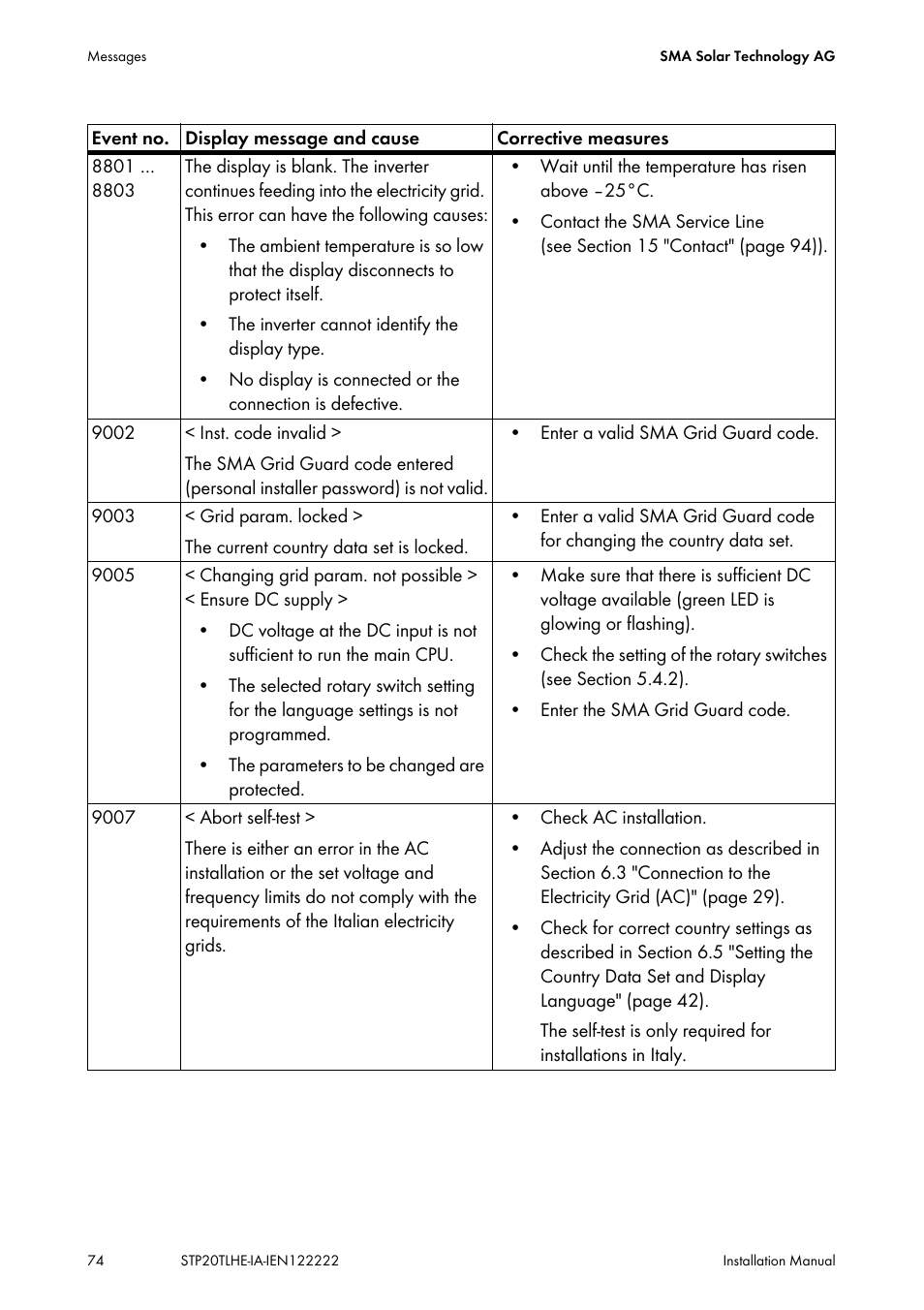 SMA STP 15000TL Installation User Manual | Page 74 / 96