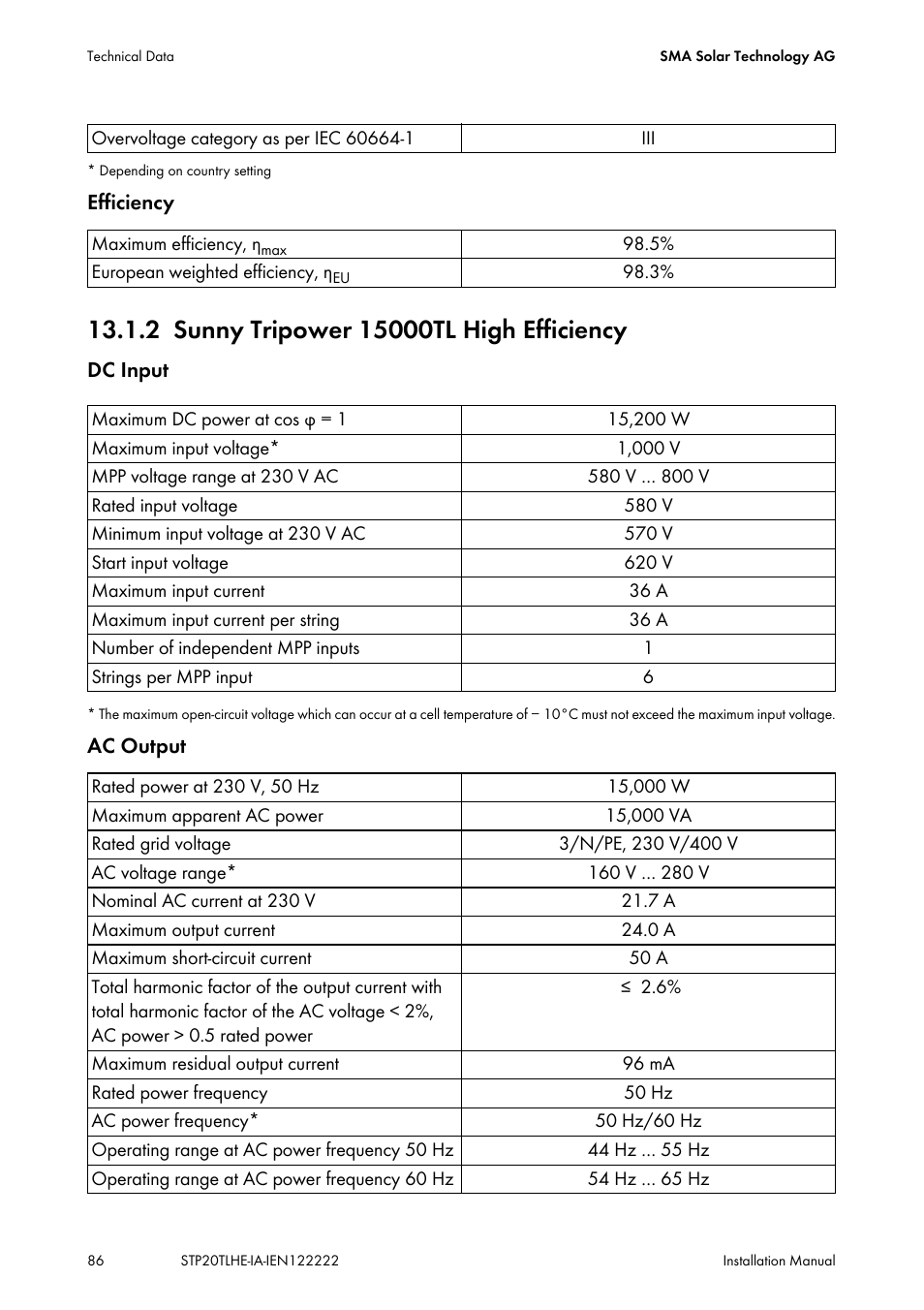 2 sunny tripower 15000tl high efficiency, Sunny tripower 15000tl high efficiency | SMA STP 15000TL Installation User Manual | Page 86 / 96