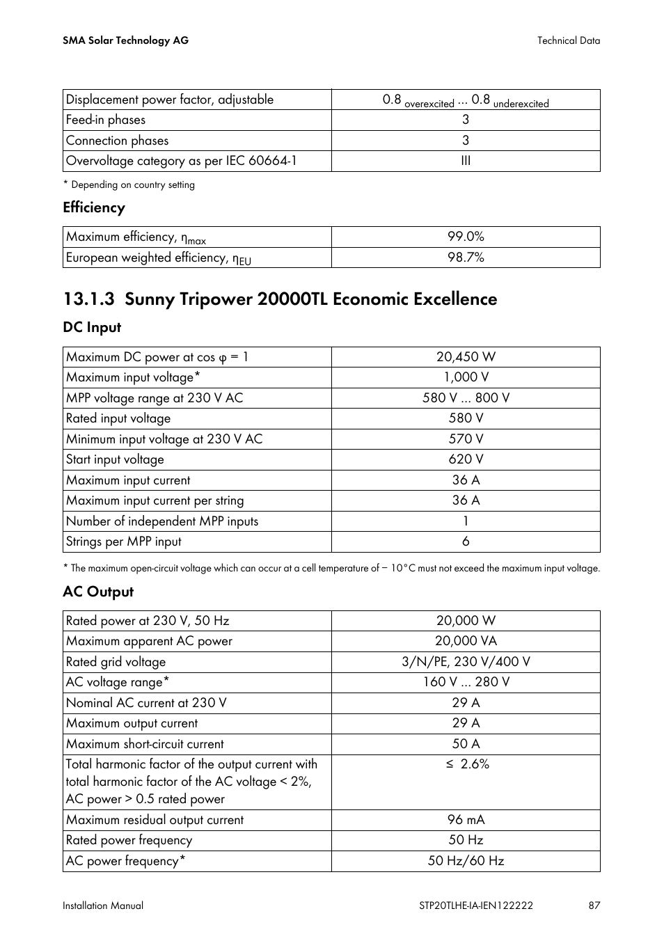 3 sunny tripower 20000tl economic excellence, Sunny tripower 20000tl economic excellence | SMA STP 15000TL Installation User Manual | Page 87 / 96