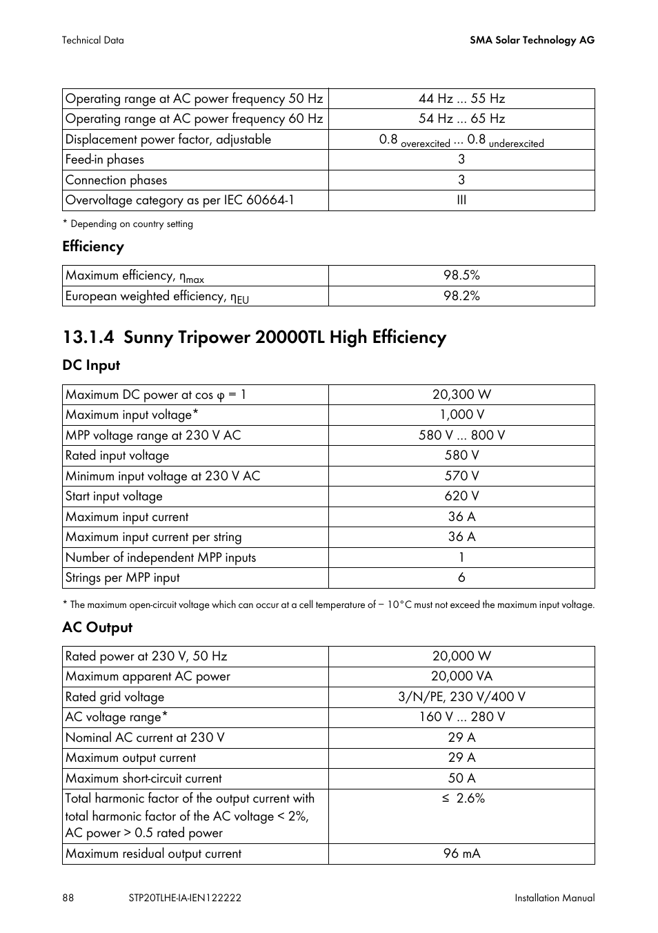 4 sunny tripower 20000tl high efficiency, Sunny tripower 20000tl high efficiency | SMA STP 15000TL Installation User Manual | Page 88 / 96
