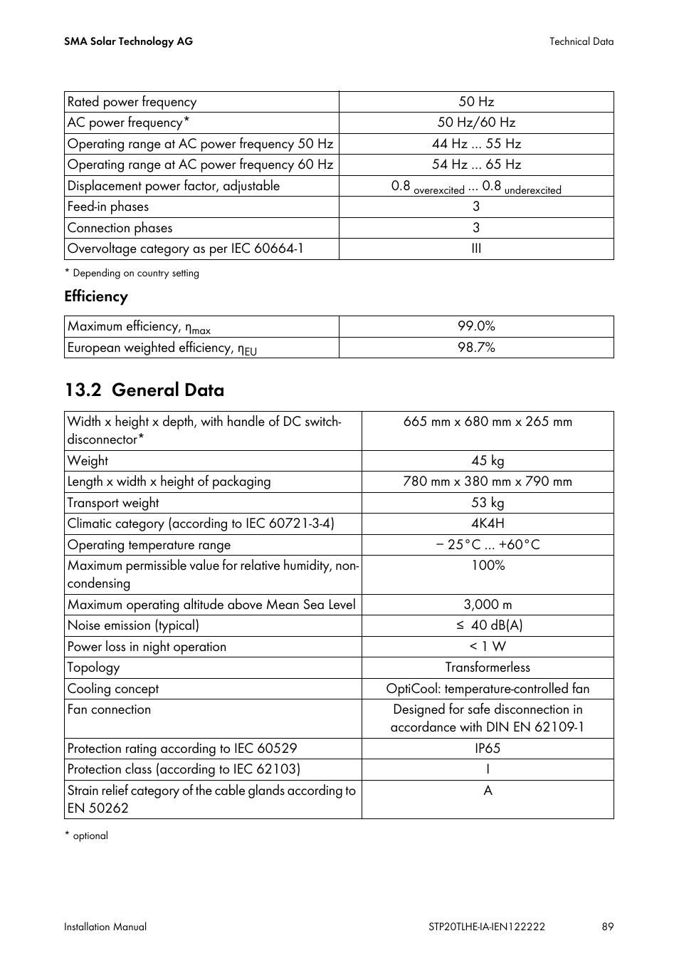 2 general data, General data | SMA STP 15000TL Installation User Manual | Page 89 / 96