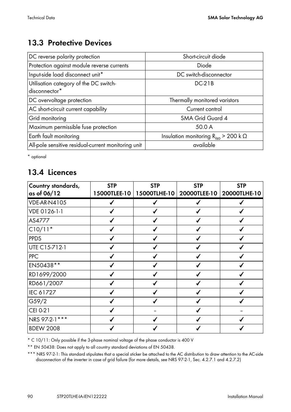 3 protective devices, 4 licences, Protective devices | Licences | SMA STP 15000TL Installation User Manual | Page 90 / 96