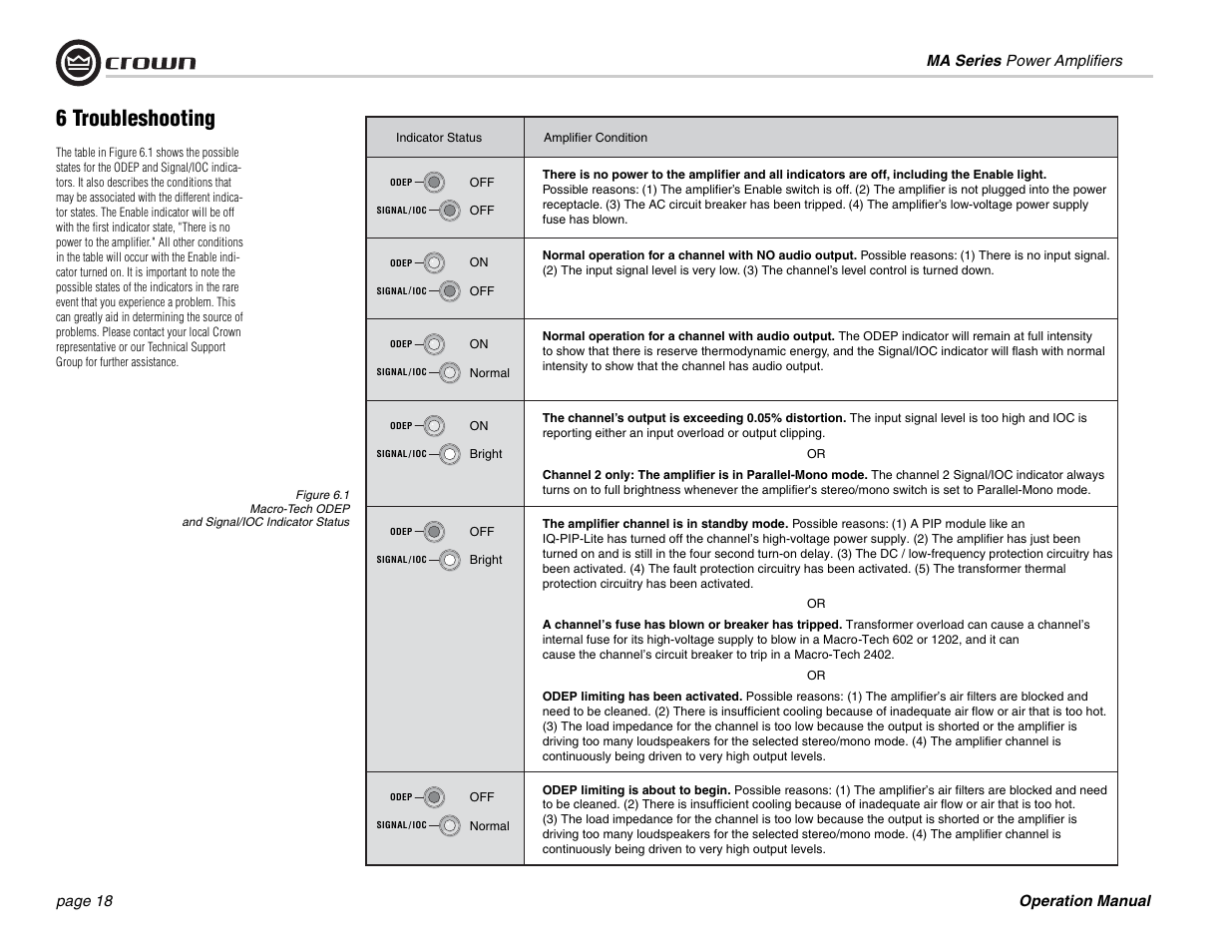 6 troubleshooting | Crown Audio MA-1202 User Manual | Page 18 / 36