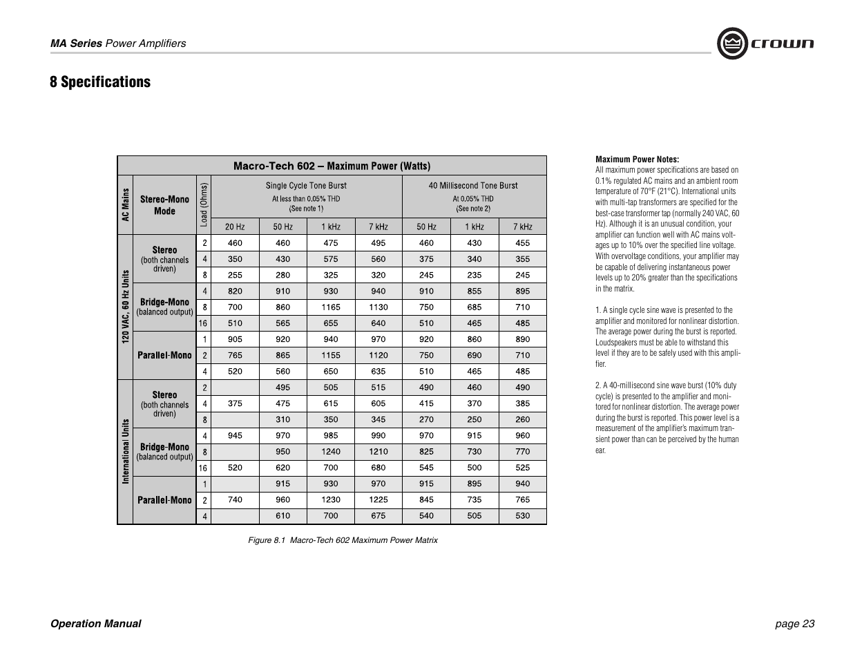 8 specifications | Crown Audio MA-1202 User Manual | Page 23 / 36