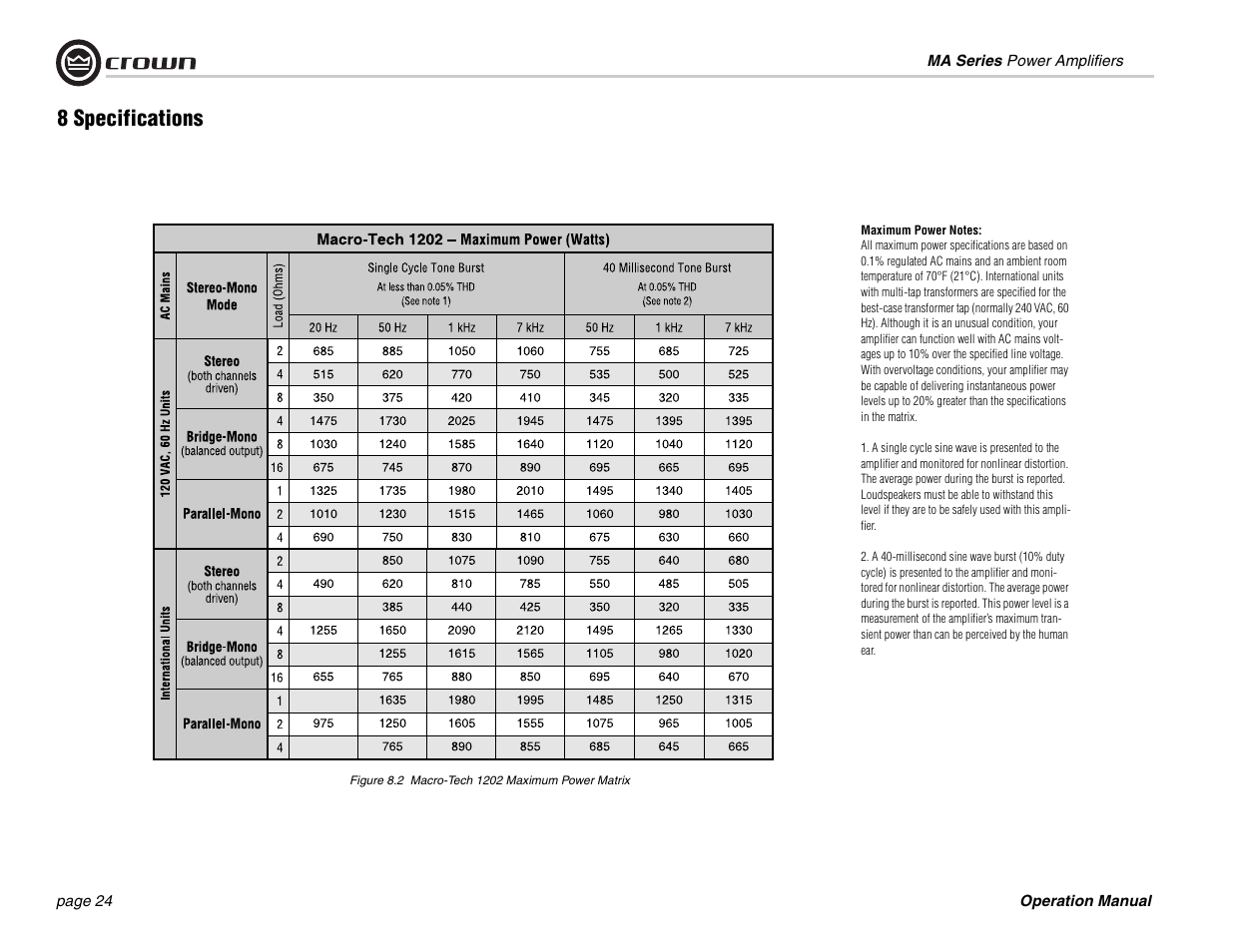 8 specifications | Crown Audio MA-1202 User Manual | Page 24 / 36