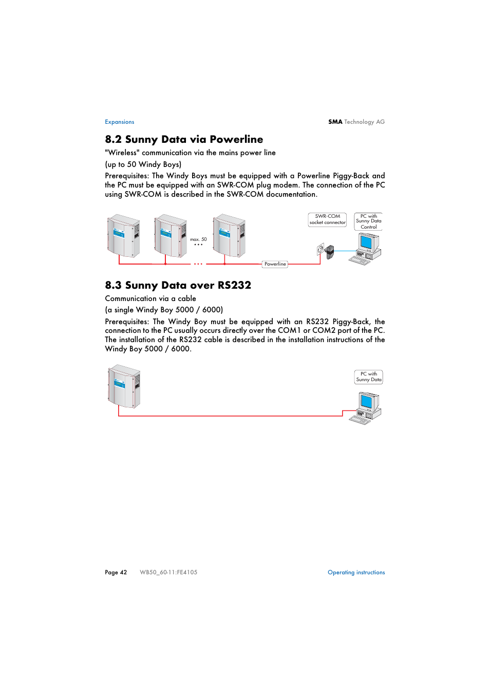 2 sunny data via powerline, 3 sunny data over rs232, Sunny data via powerline | Sunny data over rs232 | SMA WB 5000 User Manual | Page 42 / 70