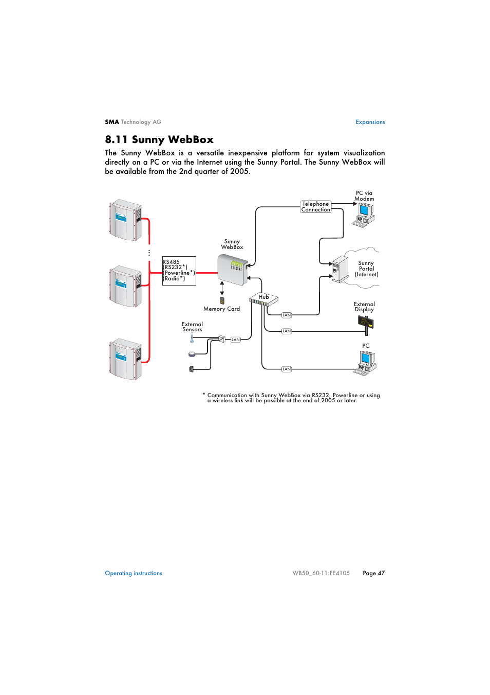 11 sunny webbox, Sunny webbox | SMA WB 5000 User Manual | Page 47 / 70