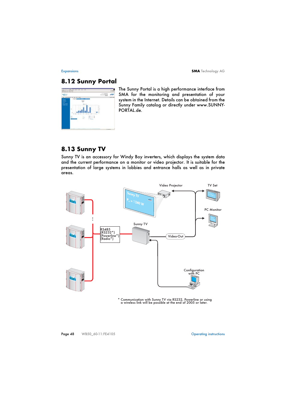 12 sunny portal, 13 sunny tv, Sunny portal | Sunny tv | SMA WB 5000 User Manual | Page 48 / 70