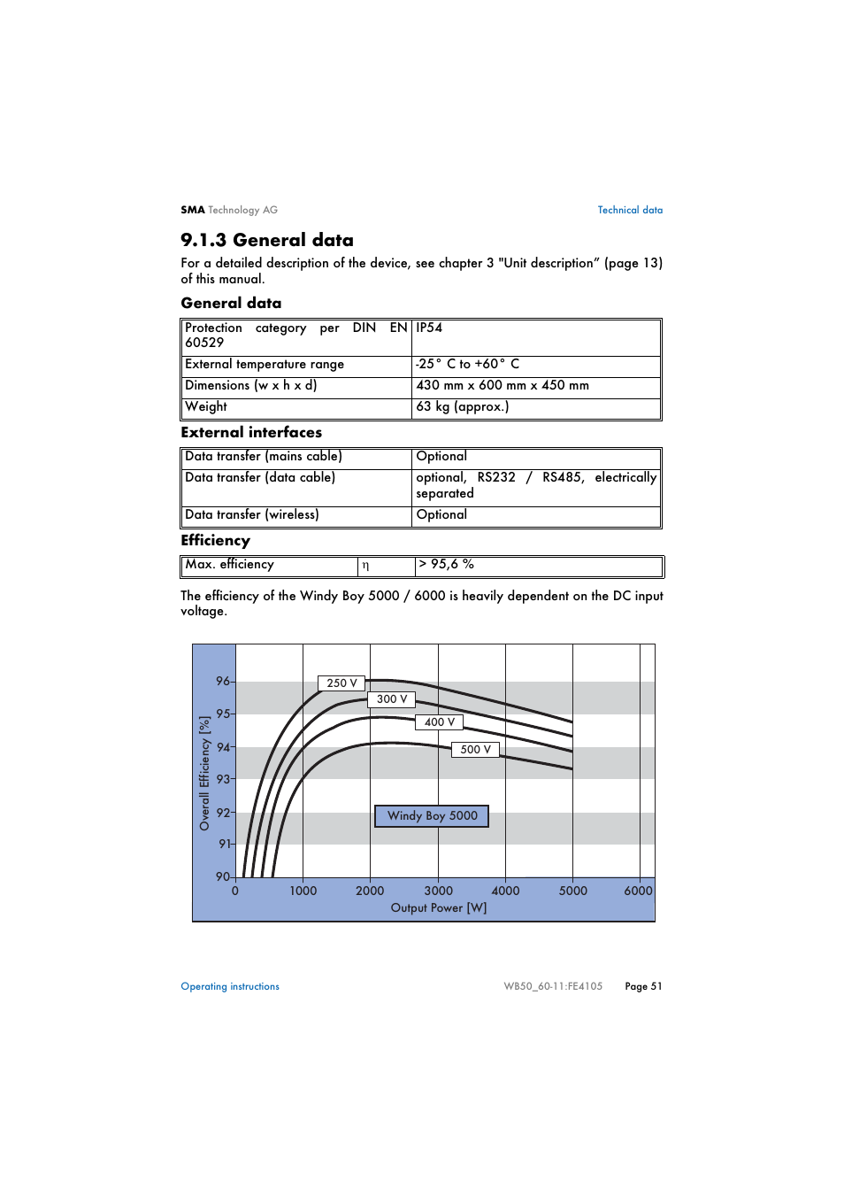 3 general data, General data | SMA WB 5000 User Manual | Page 51 / 70