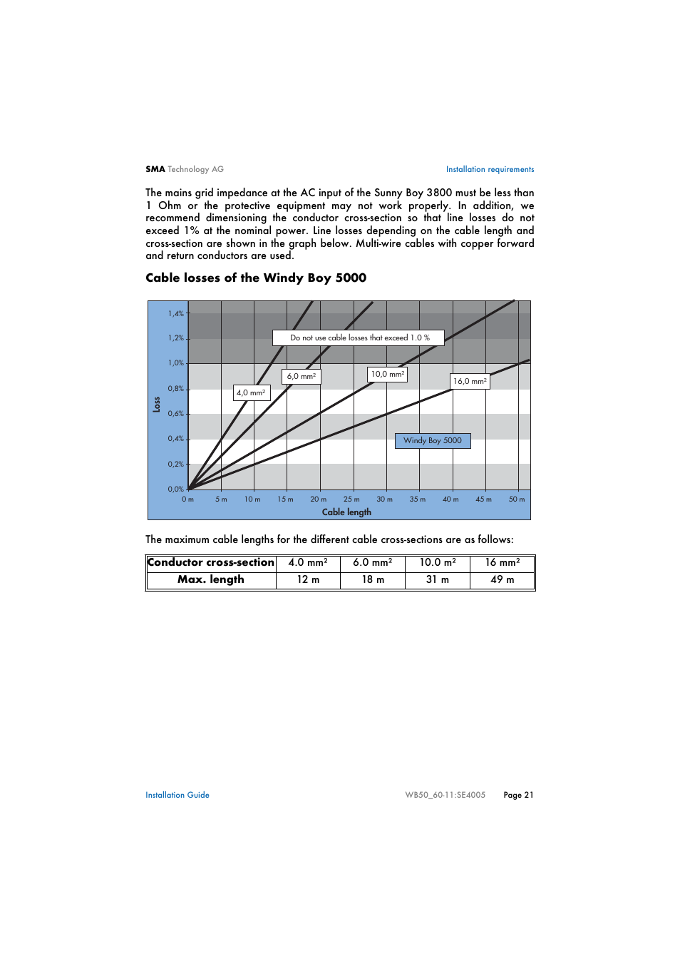 Cable losses of the windy boy 5000 | SMA WB 5000 Installation User Manual | Page 21 / 54