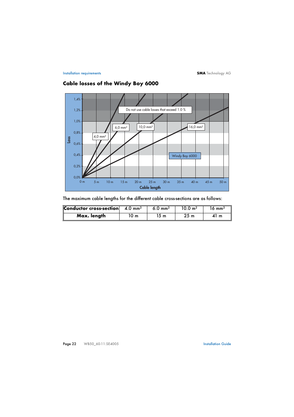 Cable losses of the windy boy 6000 | SMA WB 5000 Installation User Manual | Page 22 / 54