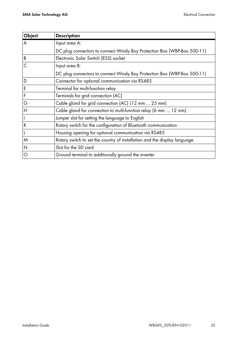 SMA WB 3600TL User Manual | Page 25 / 96