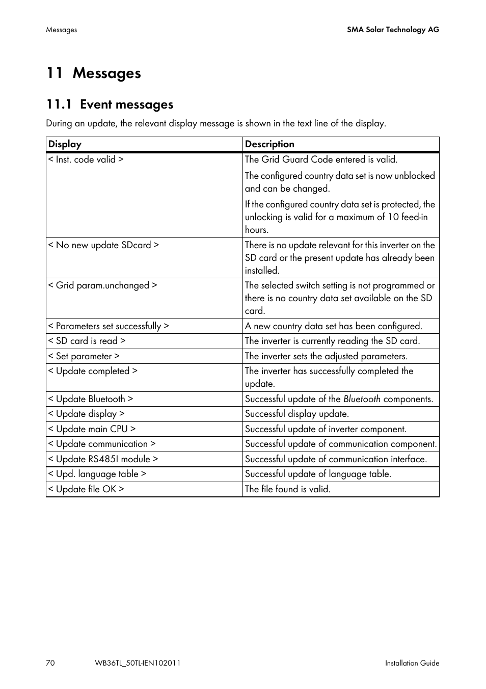 11 messages, 1 event messages, Messages | Event messages | SMA WB 3600TL User Manual | Page 70 / 96
