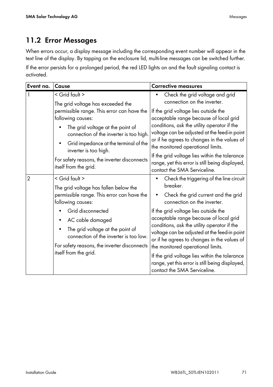 2 error messages, Error messages | SMA WB 3600TL User Manual | Page 71 / 96