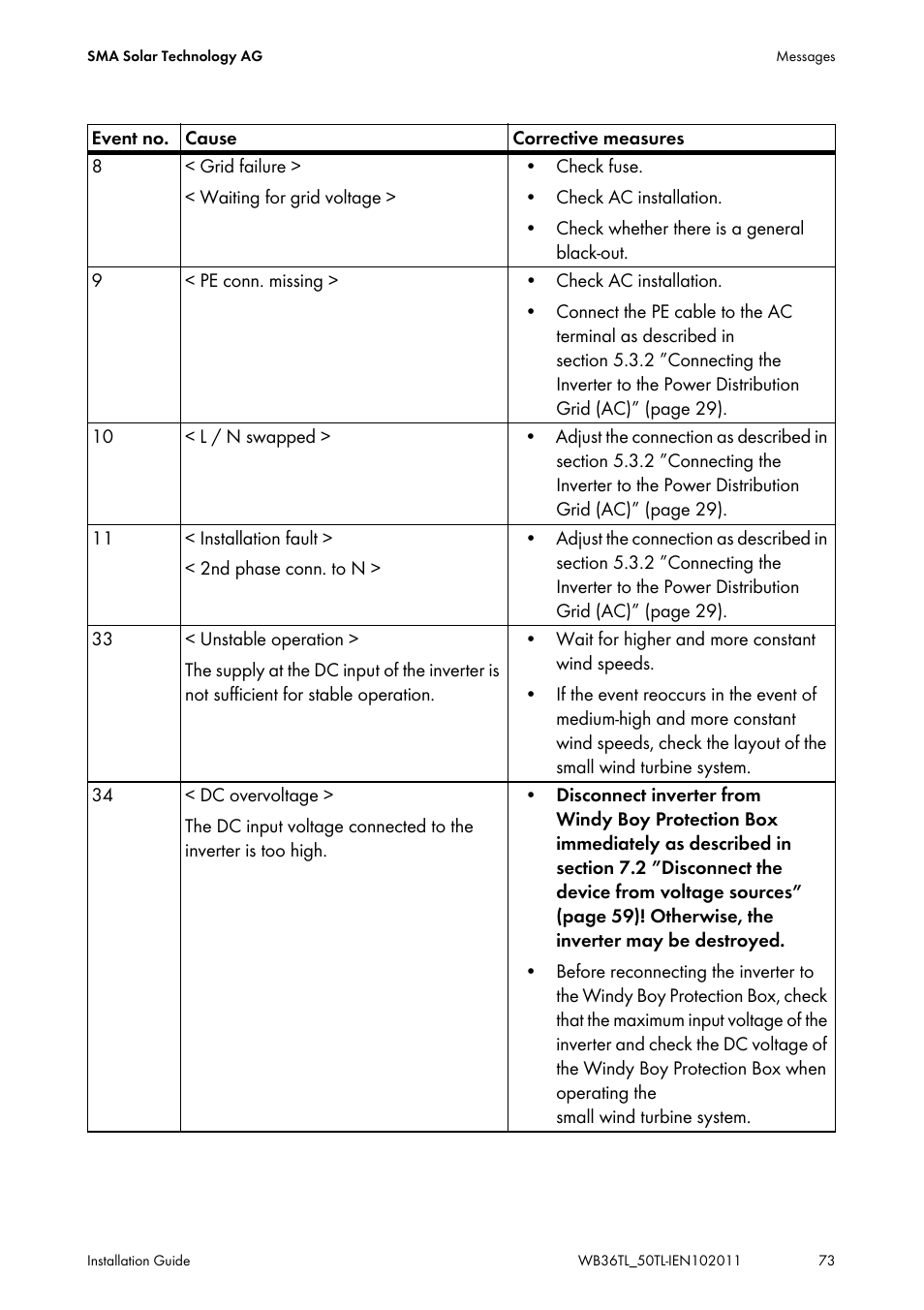 SMA WB 3600TL User Manual | Page 73 / 96