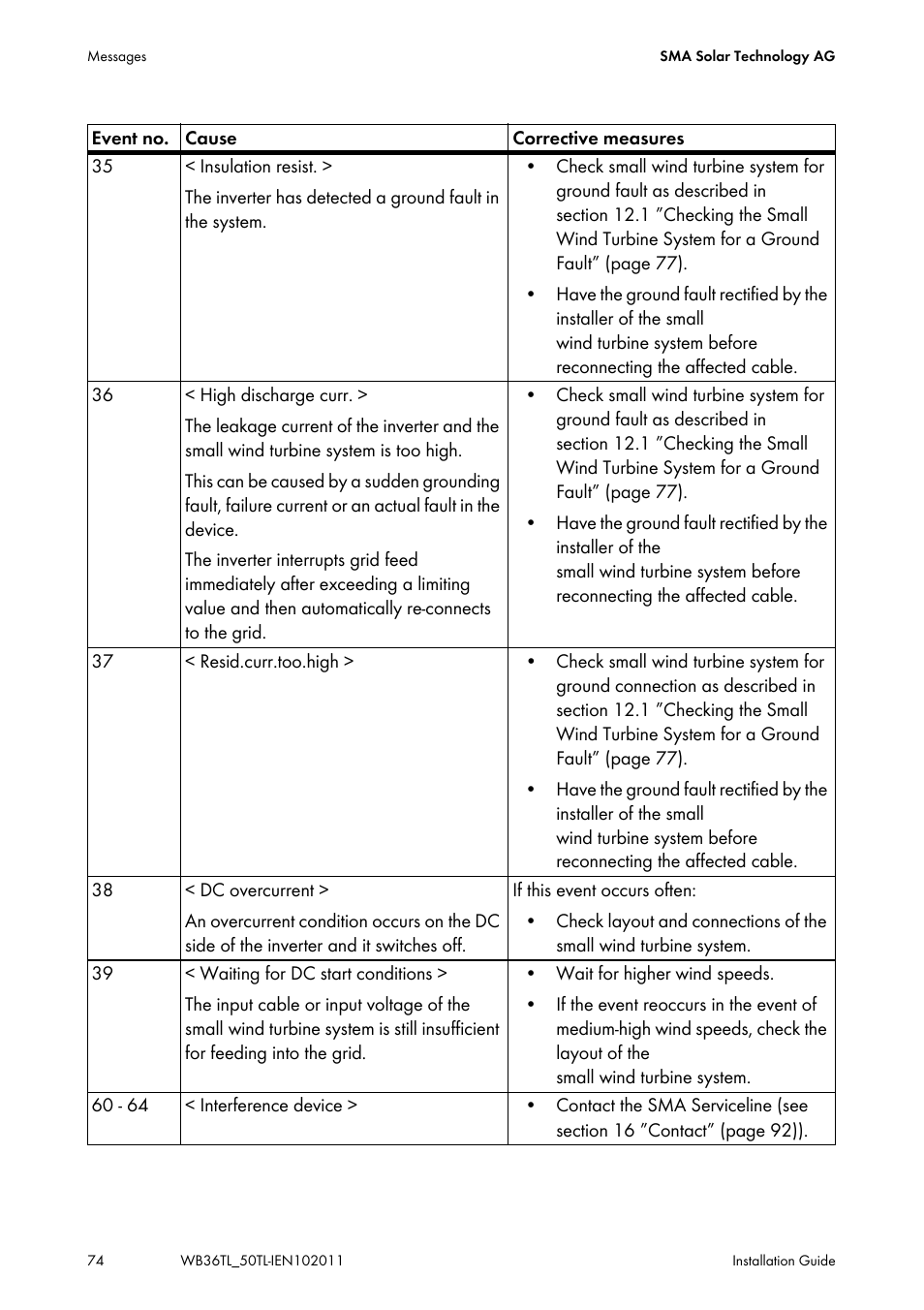 SMA WB 3600TL User Manual | Page 74 / 96