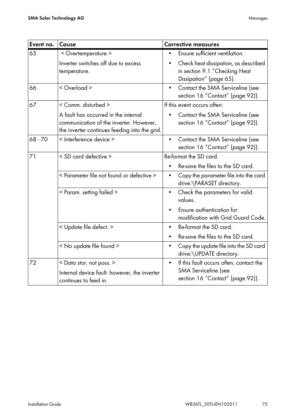 SMA WB 3600TL User Manual | Page 75 / 96