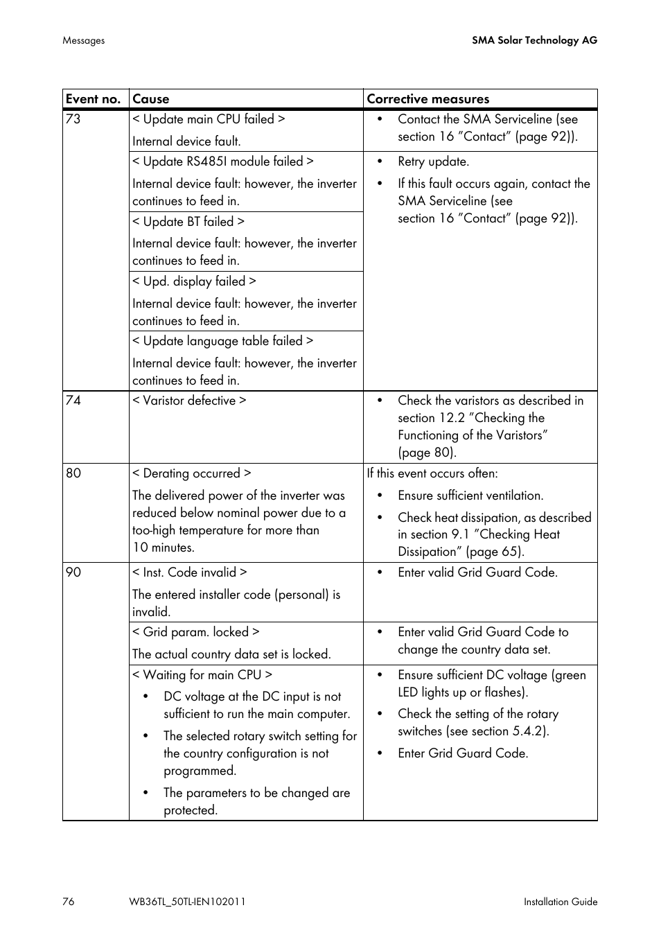 SMA WB 3600TL User Manual | Page 76 / 96