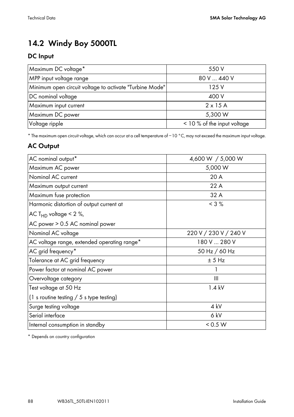 2 windy boy 5000tl, Windy boy 5000tl | SMA WB 3600TL User Manual | Page 88 / 96