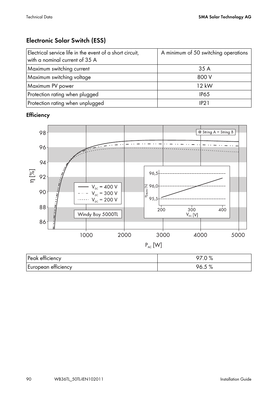 SMA WB 3600TL User Manual | Page 90 / 96