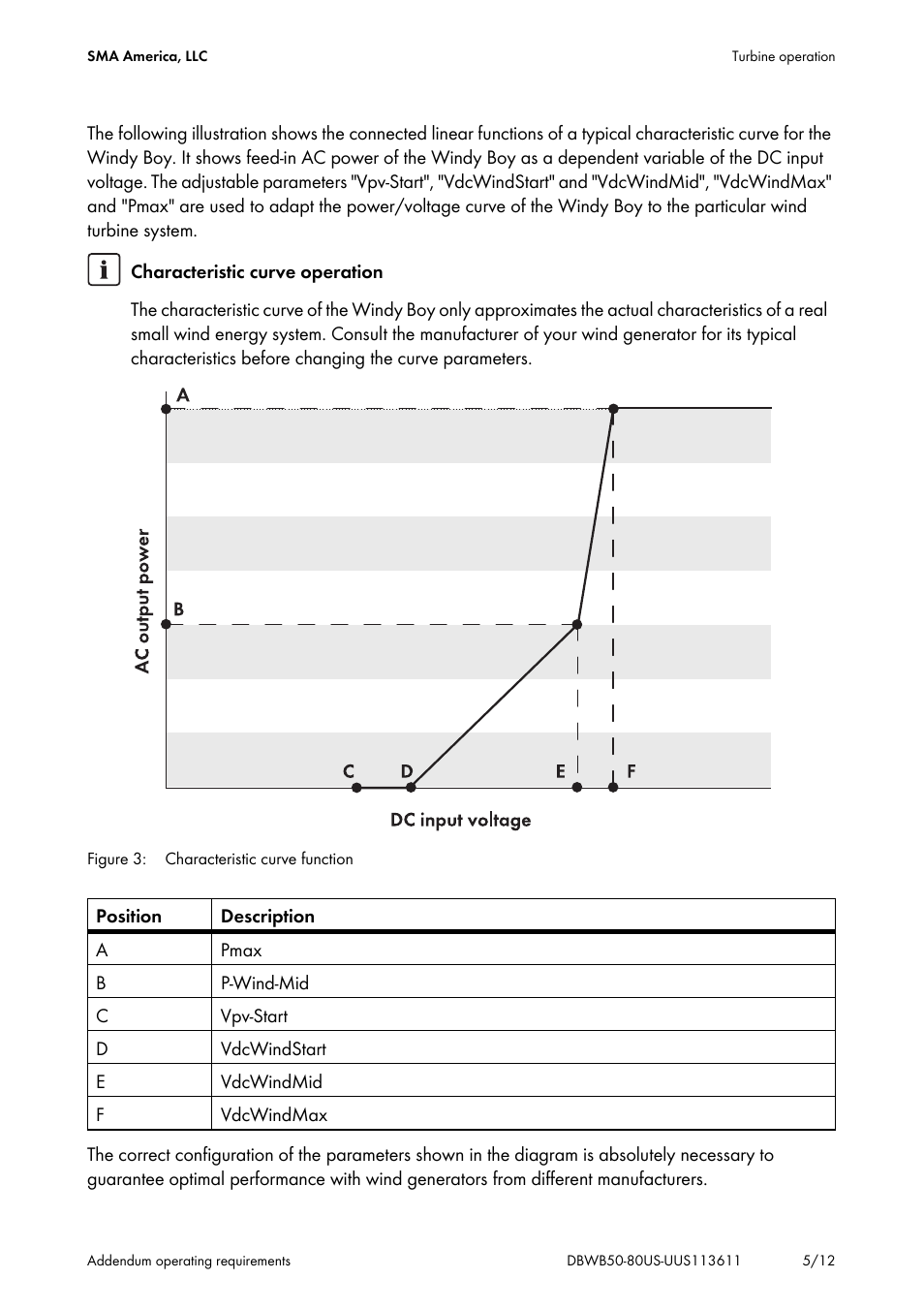 SMA WB 5000-US User Manual | Page 5 / 12