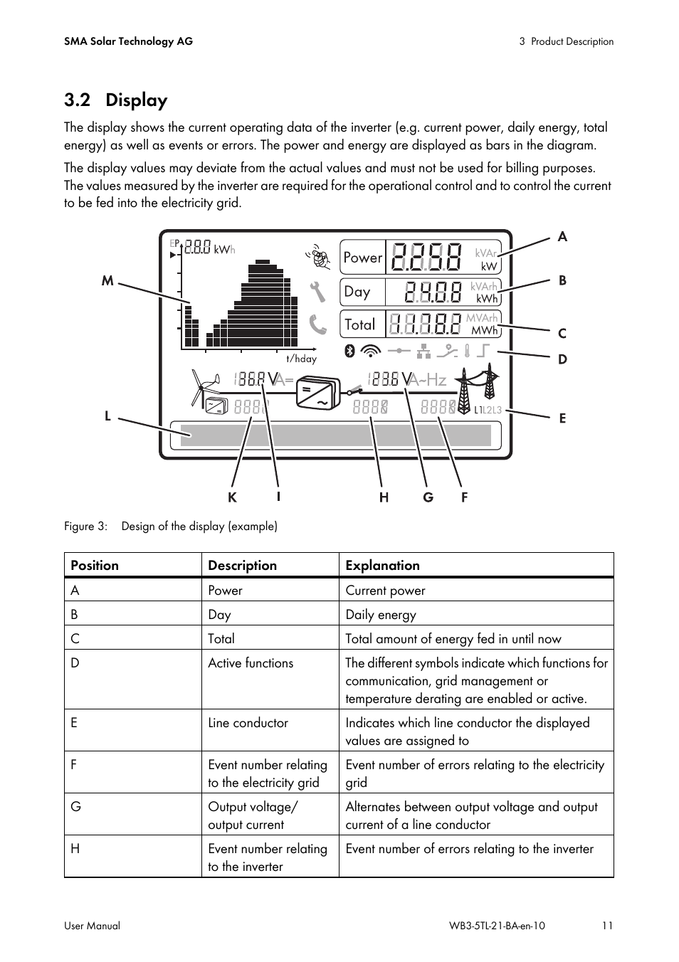 2 display | SMA WB 3000-21 User Manual | Page 11 / 24