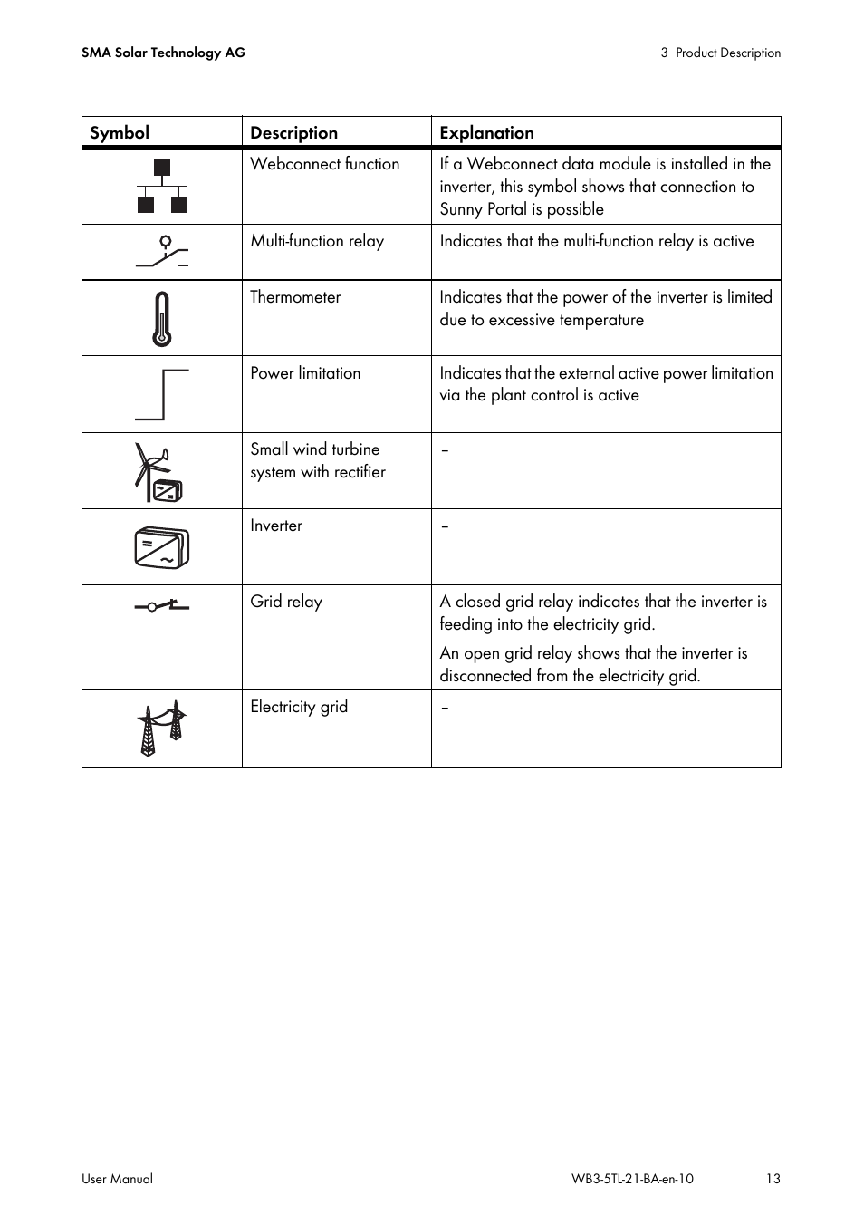 SMA WB 3000-21 User Manual | Page 13 / 24