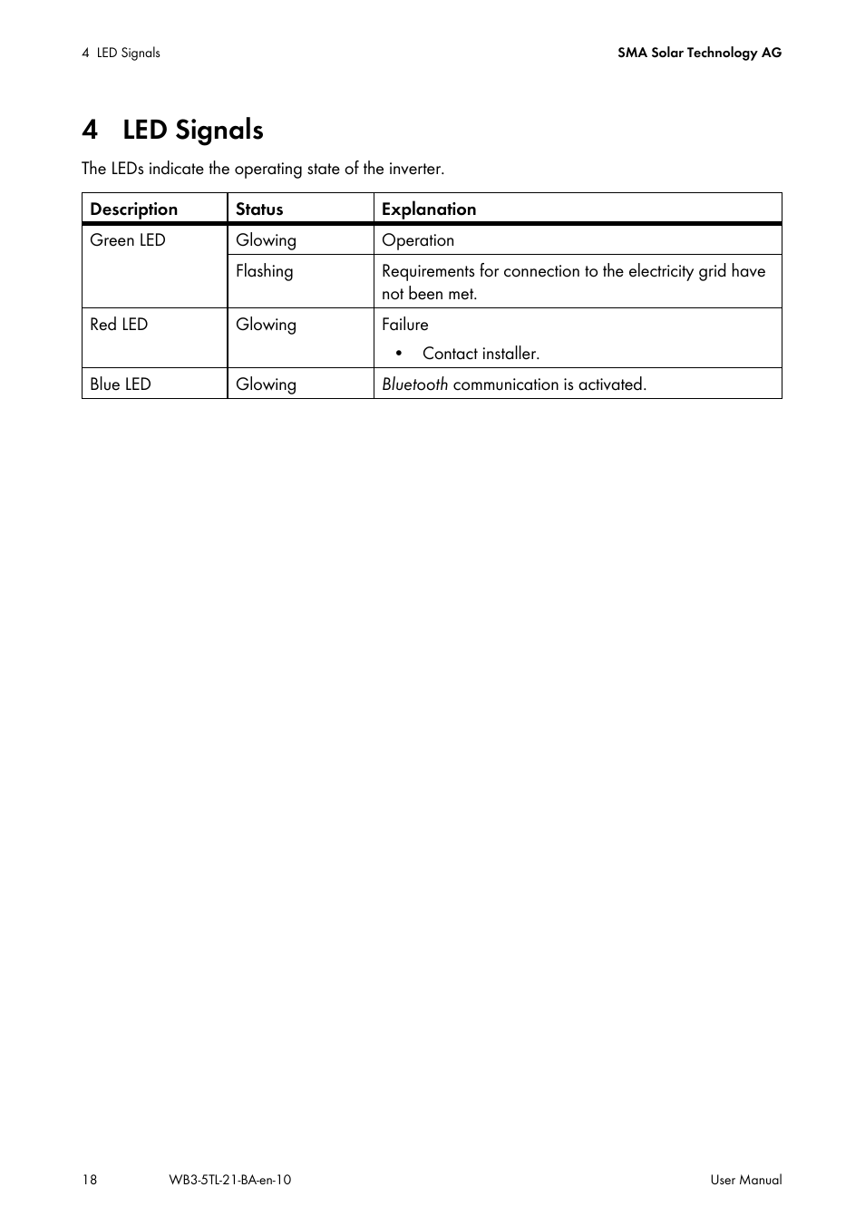 4 led signals | SMA WB 3000-21 User Manual | Page 18 / 24