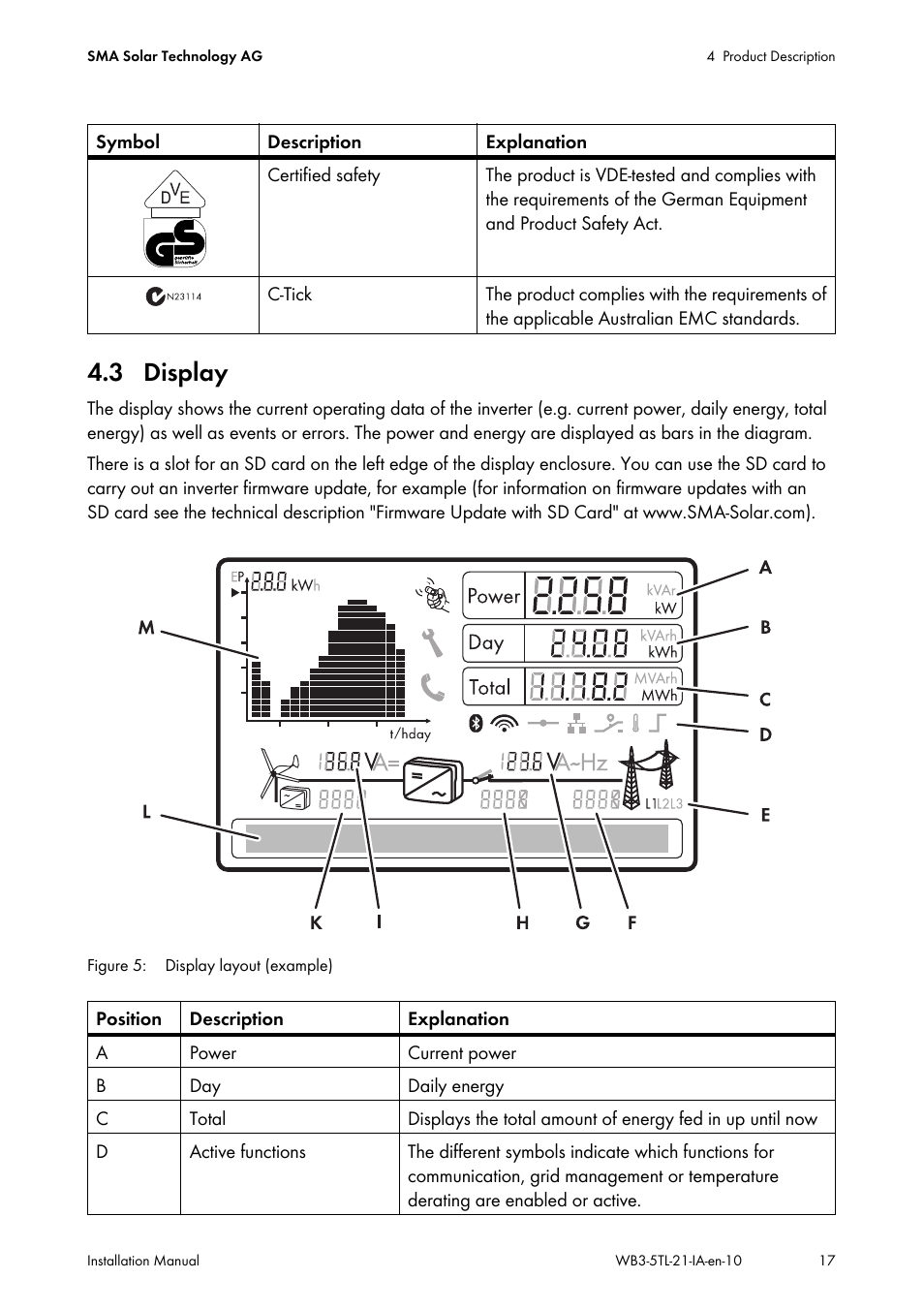 3 display | SMA WB 3000-21 Installation User Manual | Page 17 / 92