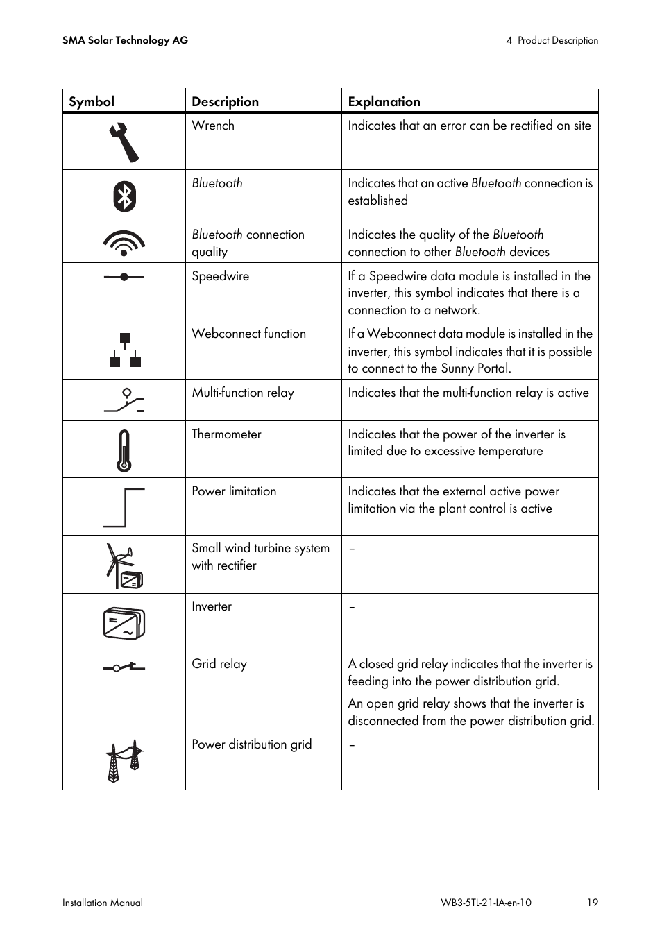 SMA WB 3000-21 Installation User Manual | Page 19 / 92