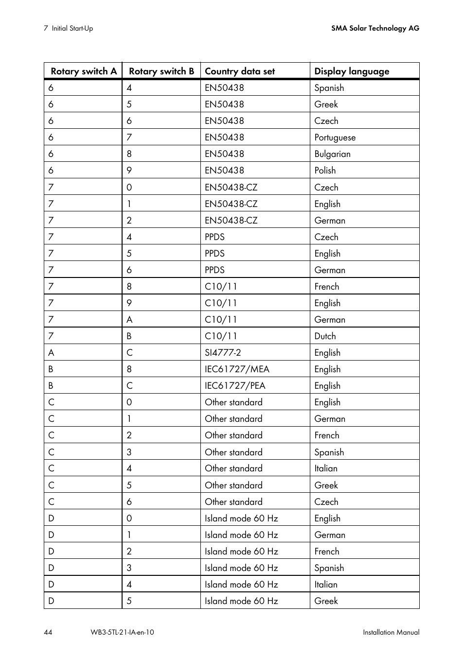SMA WB 3000-21 Installation User Manual | Page 44 / 92