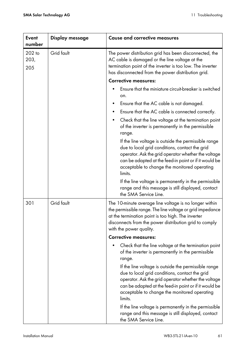 SMA WB 3000-21 Installation User Manual | Page 61 / 92