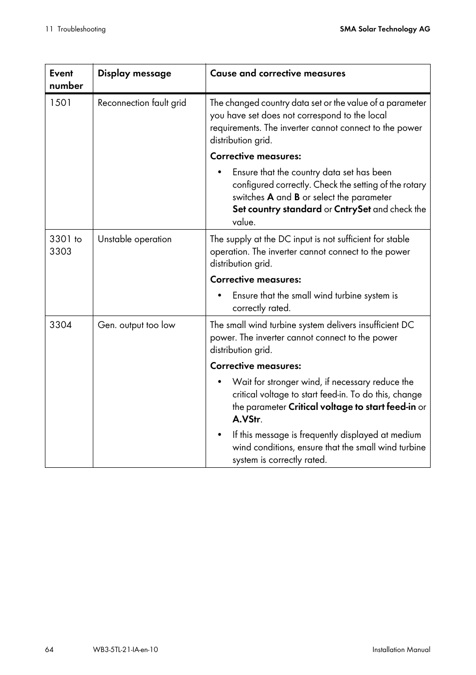 SMA WB 3000-21 Installation User Manual | Page 64 / 92