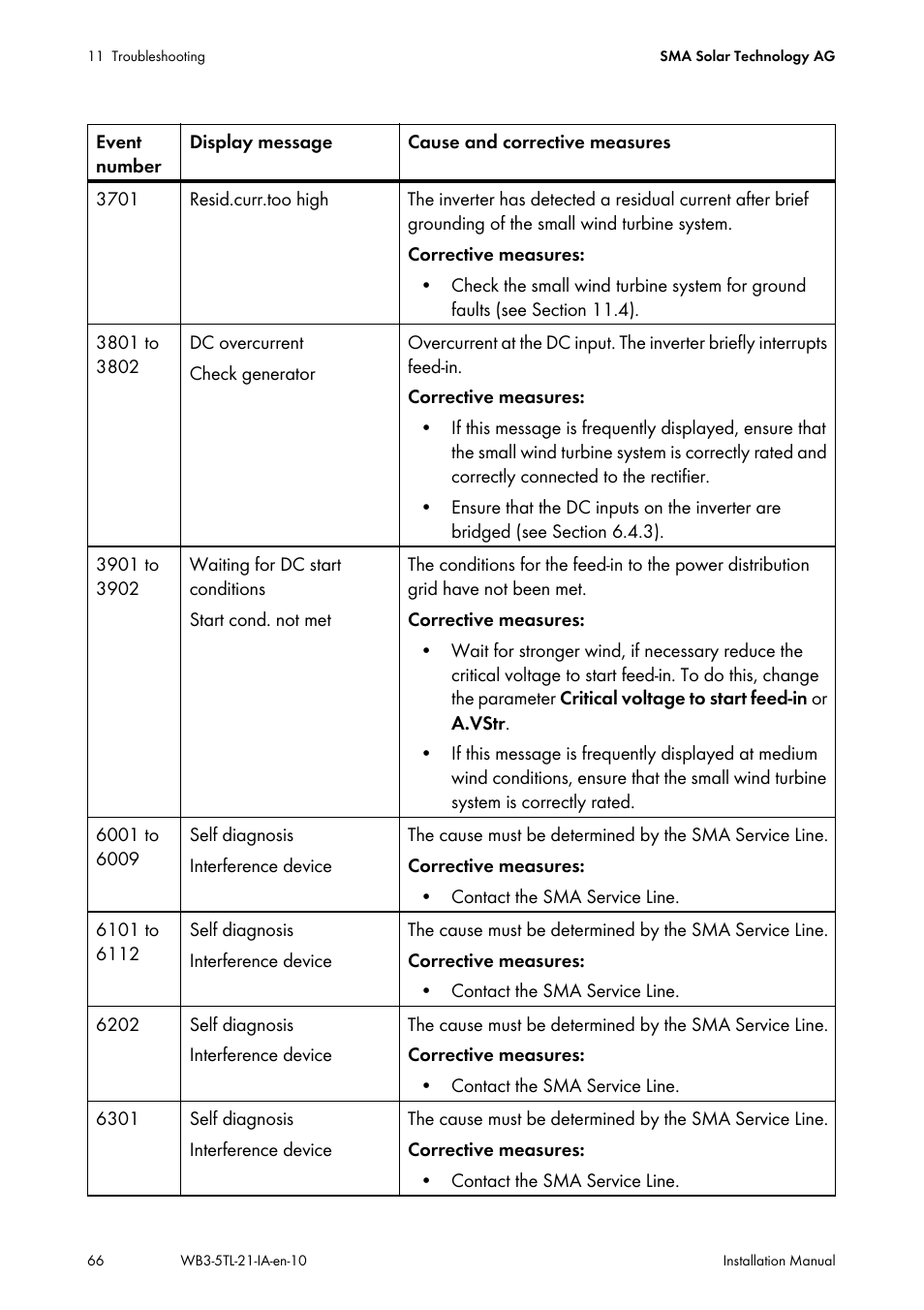 SMA WB 3000-21 Installation User Manual | Page 66 / 92
