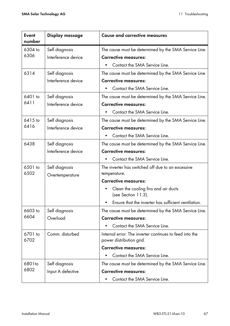 SMA WB 3000-21 Installation User Manual | Page 67 / 92