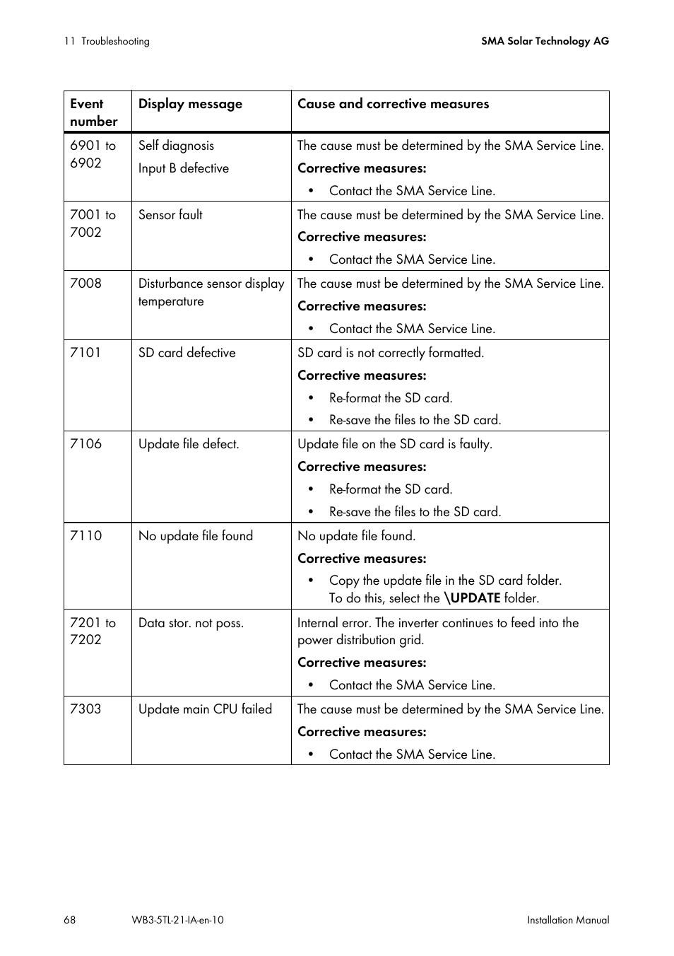 SMA WB 3000-21 Installation User Manual | Page 68 / 92