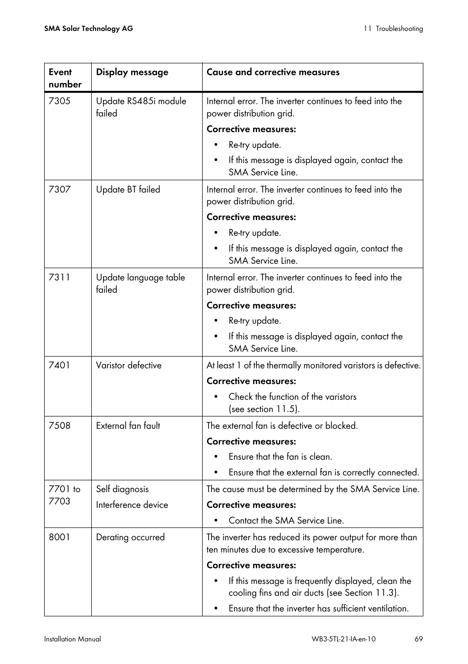 SMA WB 3000-21 Installation User Manual | Page 69 / 92