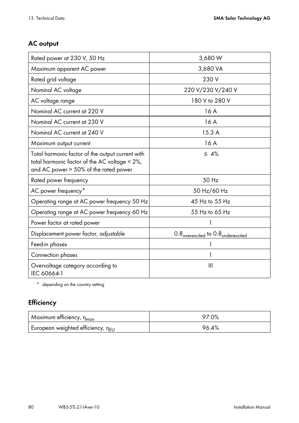 SMA WB 3000-21 Installation User Manual | Page 80 / 92
