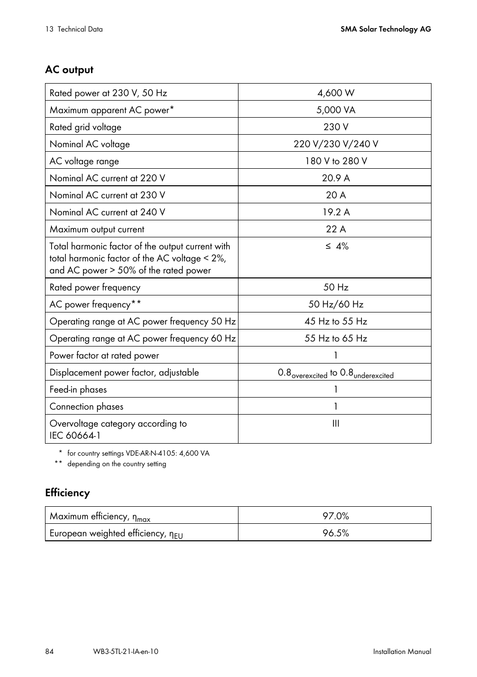 SMA WB 3000-21 Installation User Manual | Page 84 / 92