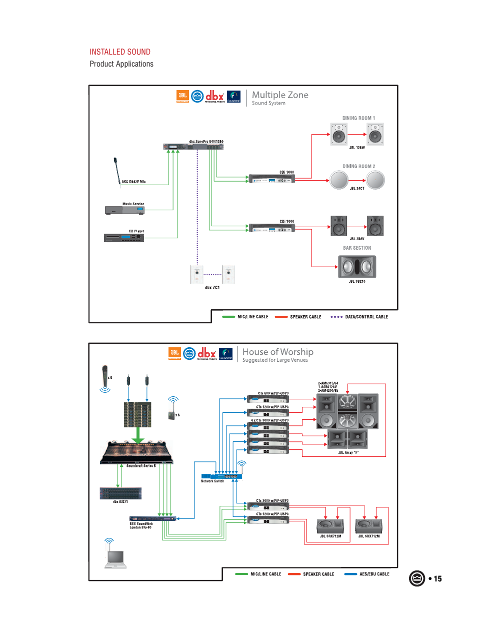 Crown Audio I-T6000 User Manual | Page 15 / 83