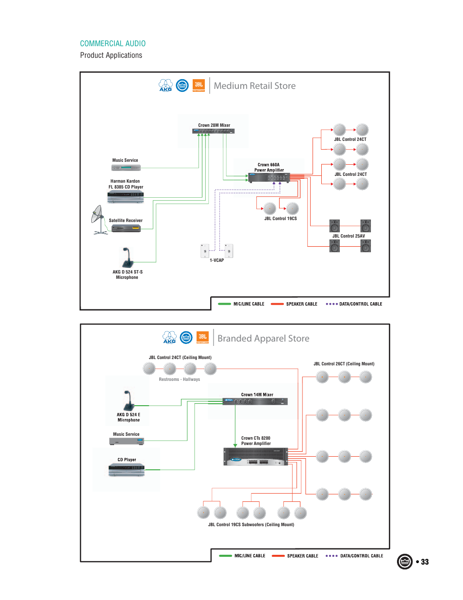 Medium retail store, Branded apparel store, 33 commercial audio product applications | Crown Audio I-T6000 User Manual | Page 33 / 83